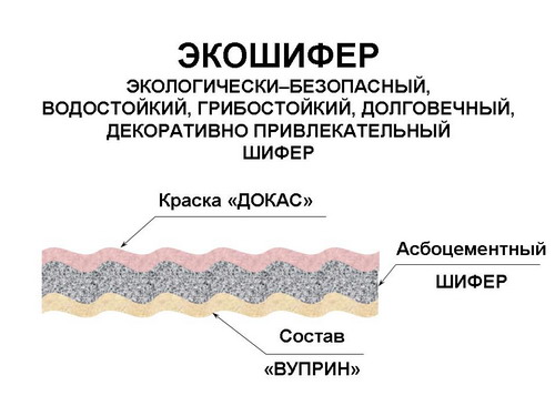 ЭКОШИФЕР