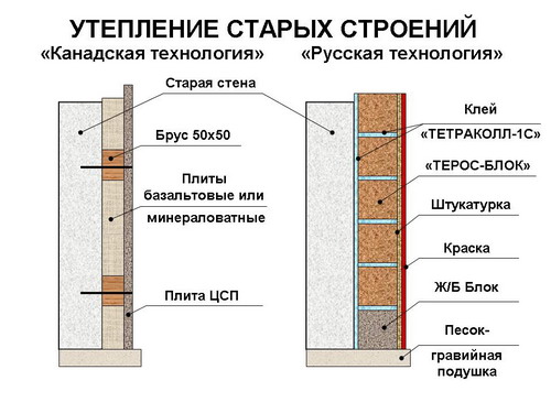 Схема утепления стен материалом ТЕРОС-БЛОК
